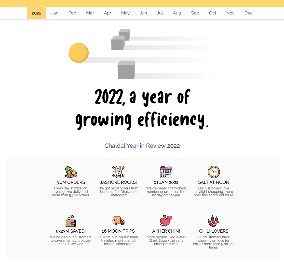 Chaldal Year in Review website