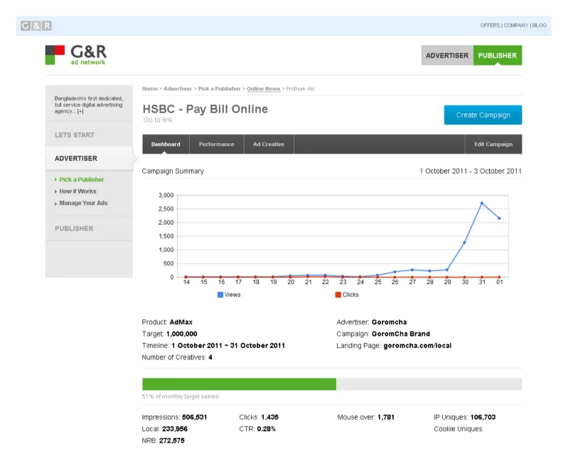 The 1st version of the G&R ad network dashboard