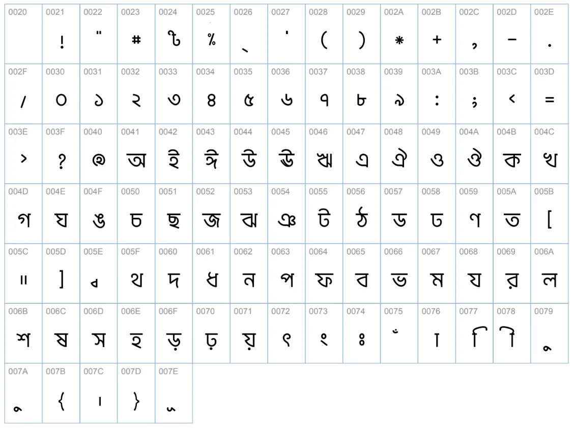 The Robi font's full character table